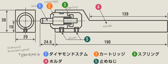 数字