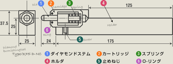 数字