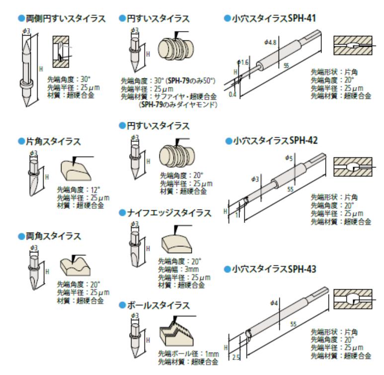 日本三丰配件